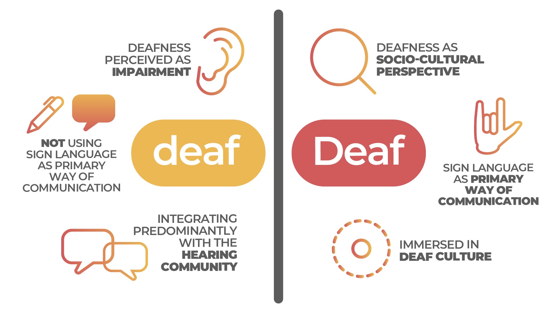 Deaf Or Deaf 